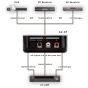 CYP AU-D9 Bi-directional Digital/Analogue Audio Converter 