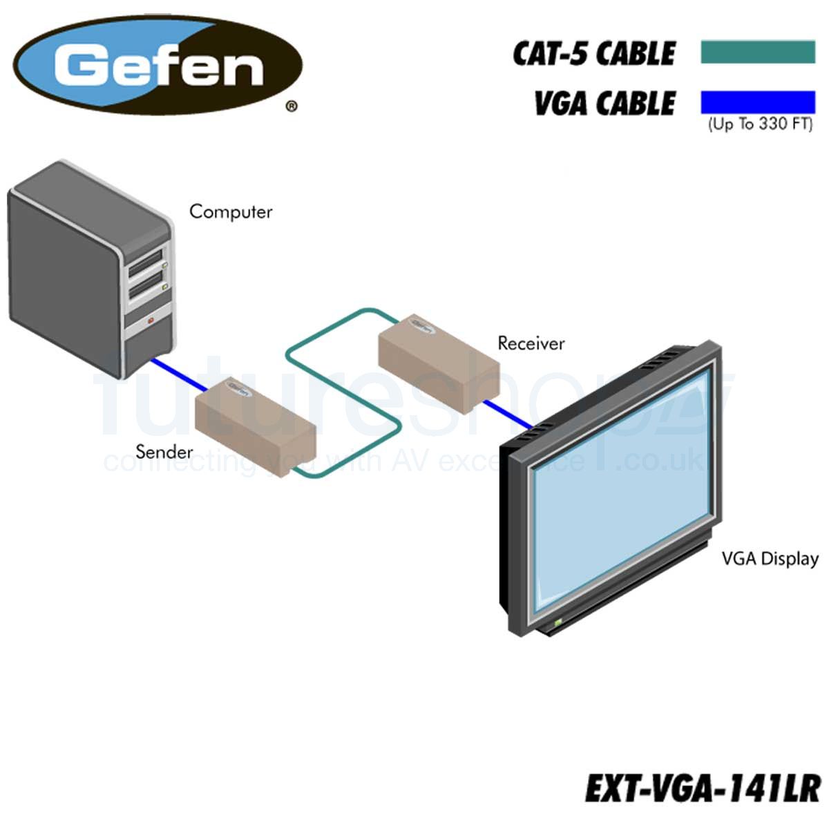 Up to 330ft Receiver/Sender Gefen EXT-VGA-141LR VGA/Component Video Extender 