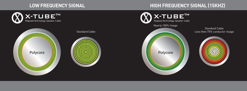 QED X-Tube Signal Diagram